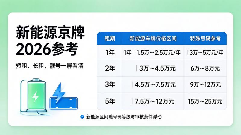 北京车辆上牌服务中心